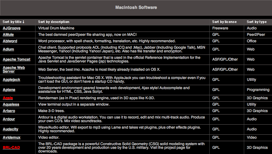 Liste freeware & gpl mac