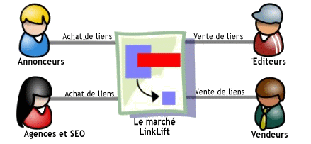 Linklift