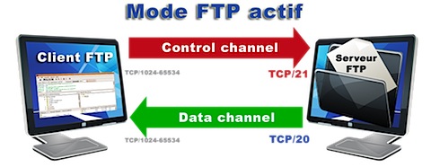 FTP-actif---Nicolargo.png