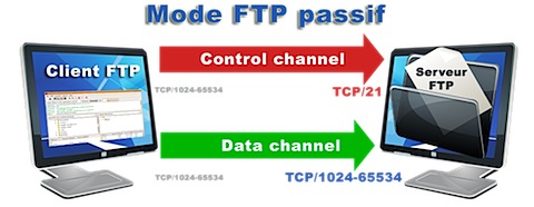 FTP-passif---Nicolargo.png
