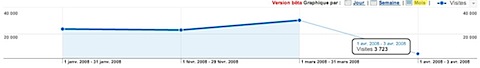 Tableau de bord - Google Analytics-2.jpg