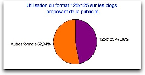 enquete-125x125.ods - NeoOffice Calc-1.jpg