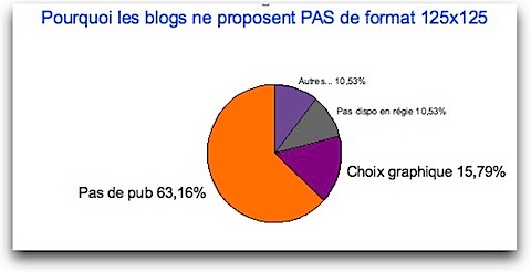 enquete-125x125.ods - NeoOffice Calc-2.jpg