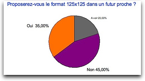 enquete-125x125.ods - NeoOffice Calc-3.jpg