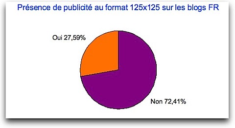 enquete-125x125.ods - NeoOffice Calc.jpg