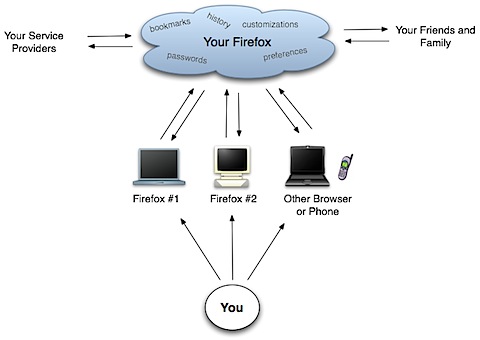 services-overview-v1.png