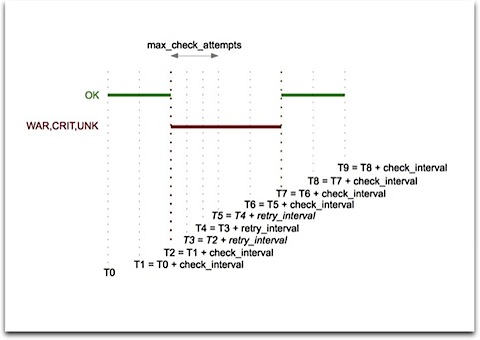 nagios-check.jpg