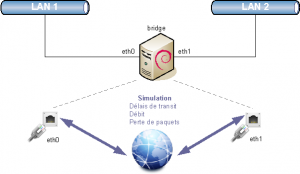simulwan