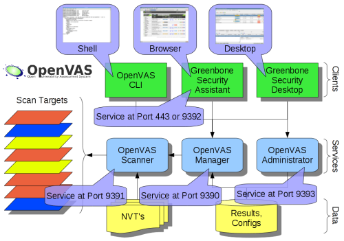 OpenVAS4-Software