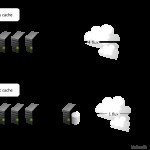 Un cache pour accélérer la mise à jour de vos machines Ubuntu