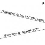 Tester la performance de votre réseau avec Iperf