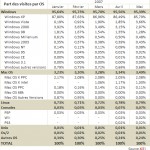 Windows, le début de la fin ?
