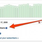 Feedburner est dans les choux…