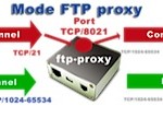 Autoriser le FTP avec un firewall PF