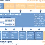 GStreamer, la théorie…