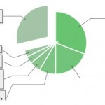 Feedburner boude Netvibes