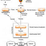 Ntop et la supervision réseau via Netflow/IPFix