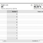 Tracer vos liens sortants avec Google Analytics