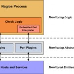 Mise à jour des plugins dans Nagios
