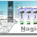 Installation de Nagvis, le plugin de visualisation pour Nagios